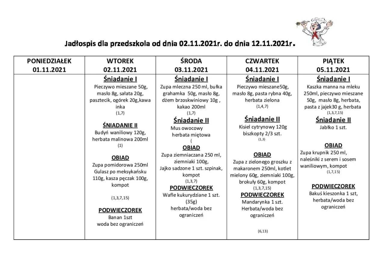 Jadłospis dla dzieci w przedszkolu – jadłospisy przedszkolne i obiady