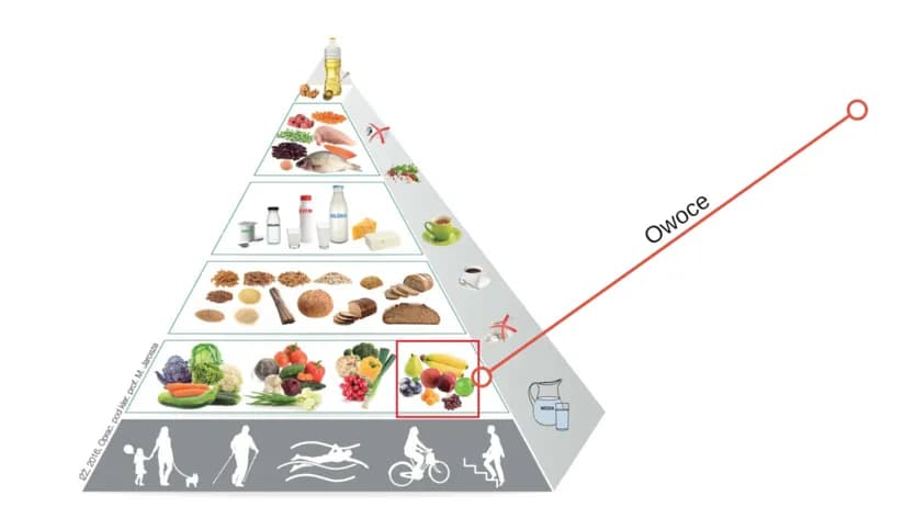 Ile cukru ma jabłko - dowiedz się więcej o zawartości cukru w jabłkach