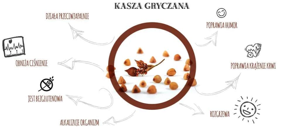 Czy kasza gryczana jest zdrowa? Oto jej niezwykłe korzyści dla zdrowia