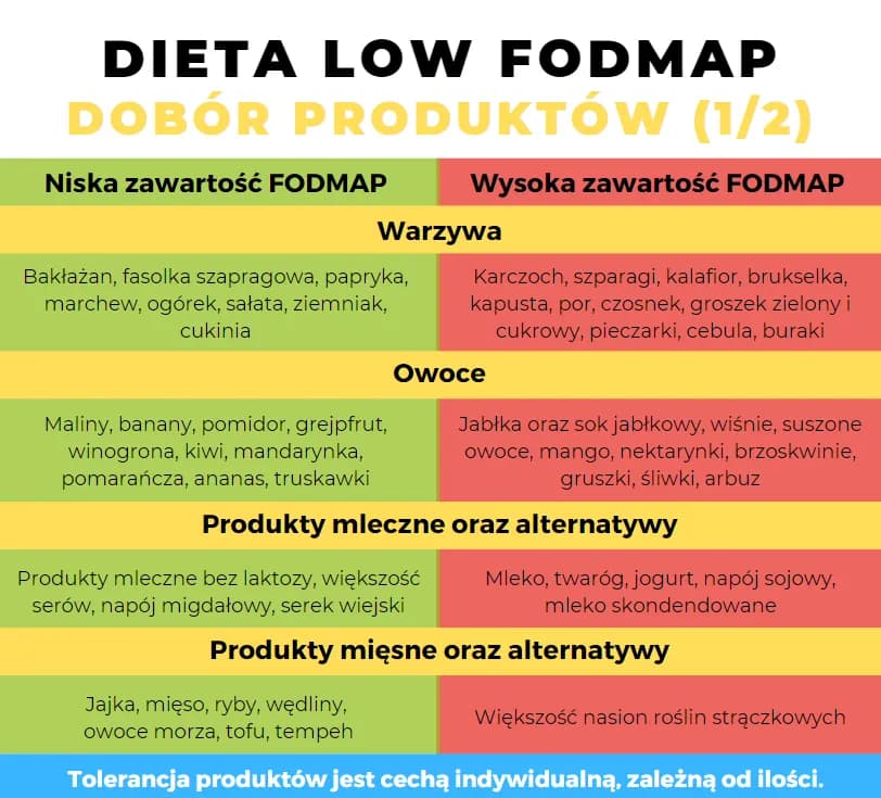 Dieta na zespół jelita drażliwego: przepisy i jadłospis