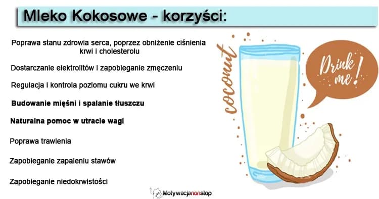 Czy mleczko kokosowe jest zdrowe? Poznaj jego korzyści i zagrożenia.